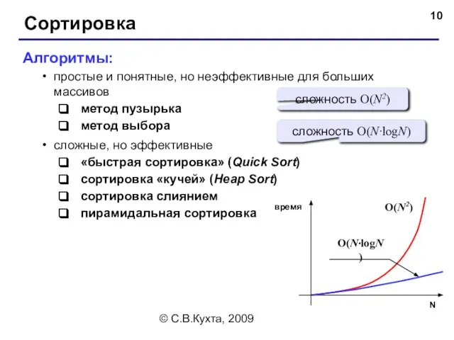 © С.В.Кухта, 2009 Сортировка Алгоритмы: простые и понятные, но неэффективные для