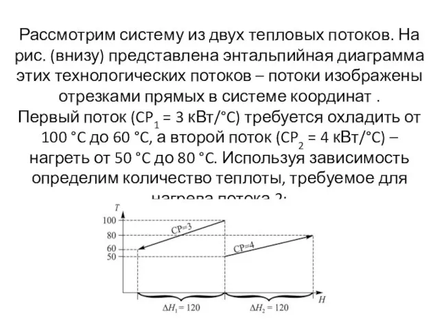 Рассмотрим систему из двух тепловых потоков. На рис. (внизу) представлена энтальпийная