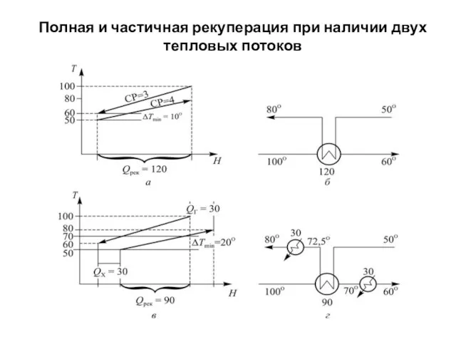 РИ Полная и частичная рекуперация при наличии двух тепловых потоков