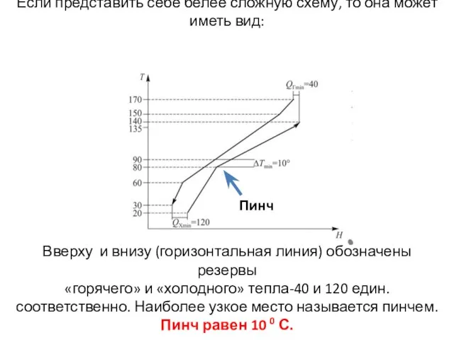 Если представить себе белее сложную схему, то она может иметь вид: