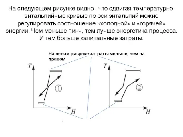 На следующем рисунке видно , что сдвигая температурно-энтальпийные кривые по оси