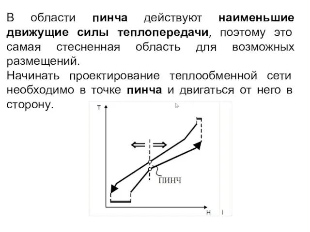 В области пинча действуют наименьшие движущие силы теплопередачи, поэтому это самая