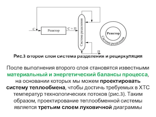 Рис. 1.4 Рис.3 Второй слой система разделения и рециркуляция После выполнения