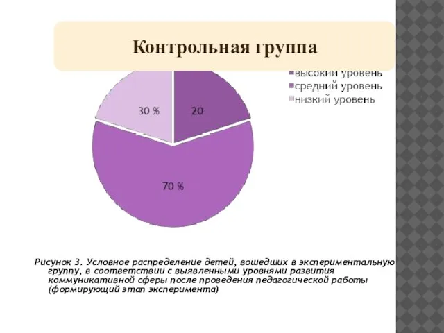 Рисунок 3. Условное распределение детей, вошедших в экспериментальную группу, в соответствии