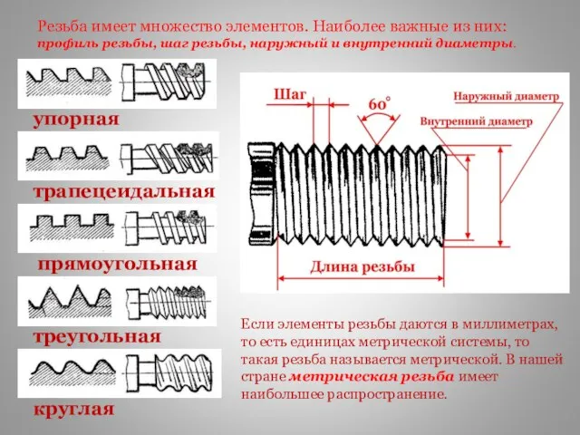 Резьба имеет множество элементов. Наиболее важные из них: профиль резьбы, шаг