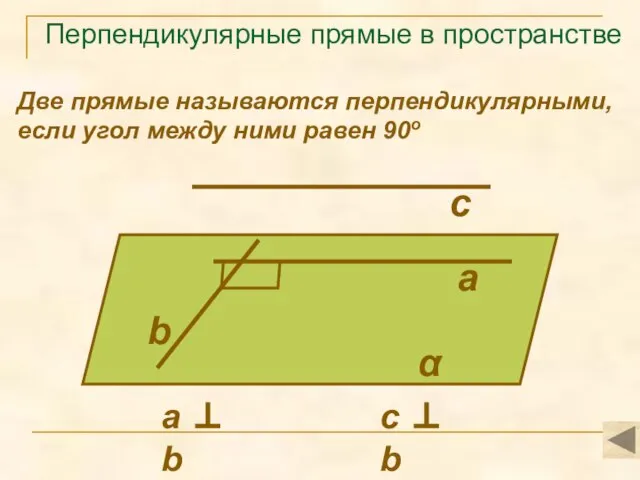 Перпендикулярные прямые в пространстве Две прямые называются перпендикулярными, если угол между