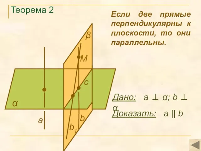 Теорема 2 α Доказать: а || b Если две прямые перпендикулярны