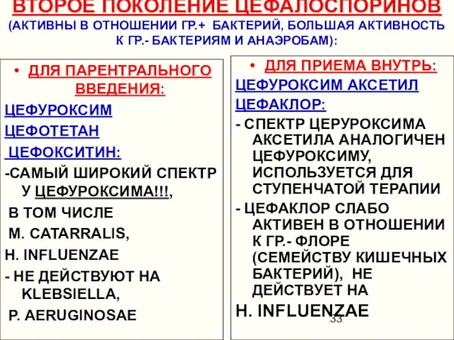 ВТОРОЕ ПОКОЛЕНИЕ ЦЕФАЛОСПОРИНОВ (АКТИВНЫ В ОТНОШЕНИИ ГР.+ БАКТЕРИЙ, БОЛЬШАЯ АКТИВНОСТЬ К