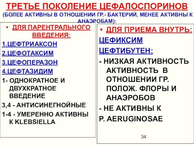 ТРЕТЬЕ ПОКОЛЕНИЕ ЦЕФАЛОСПОРИНОВ (БОЛЕЕ АКТИВНЫ В ОТНОШЕНИИ ГР.- БАКТЕРИЙ, МЕНЕЕ АКТИВНЫ