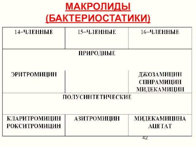 МАКРОЛИДЫ (БАКТЕРИОСТАТИКИ)