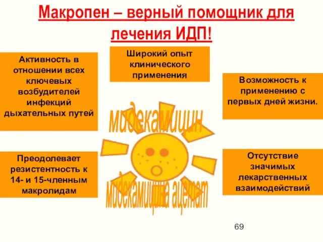 Широкий опыт клинического применения Преодолевает резистентность к 14- и 15-членным макролидам