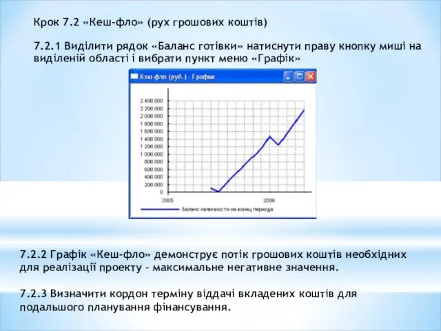 7.2.2 Графік «Кеш-фло» демонструє потік грошових коштів необхідних для реалізації проекту