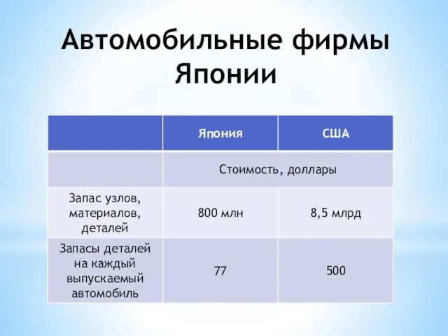 Автомобильные фирмы Японии