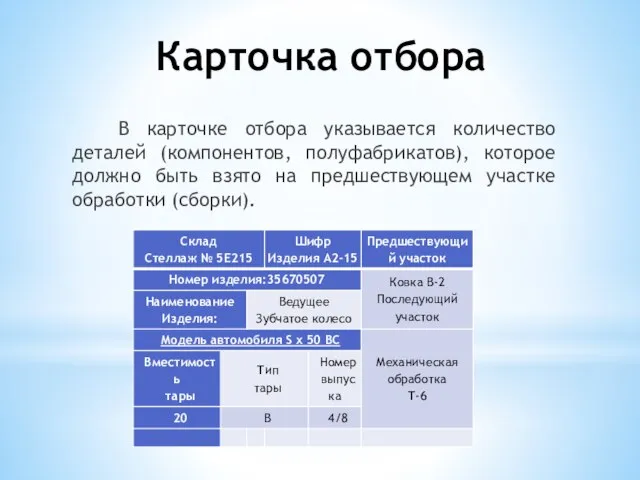 Карточка отбора В карточке отбора указывается количество деталей (компонентов, полуфабрикатов), которое