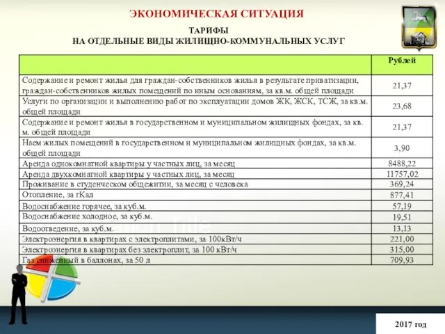 ЭКОНОМИЧЕСКАЯ СИТУАЦИЯ 2017 год ТАРИФЫ НА ОТДЕЛЬНЫЕ ВИДЫ ЖИЛИЩНО-КОММУНАЛЬНЫХ УСЛУГ