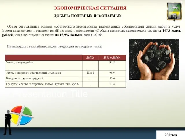 ЭКОНОМИЧЕСКАЯ СИТУАЦИЯ 2017год ДОБЫЧА ПОЛЕЗНЫХ ИСКОПАЕМЫХ Объем отгруженных товаров собственного производства,