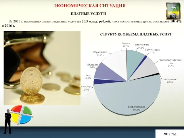 ЭКОНОМИЧЕСКАЯ СИТУАЦИЯ 2017 год ПЛАТНЫЕ УСЛУГИ За 2017 г. населению оказано