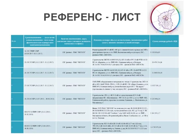 РЕФЕРЕНС - ЛИСТ