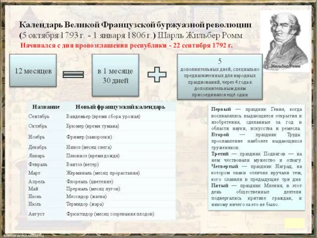 Начинался с дня провозглашения республики - 22 сентября 1792 г.