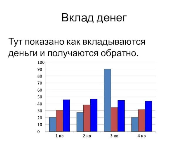 Вклад денег Тут показано как вкладываются деньги и получаются обратно.