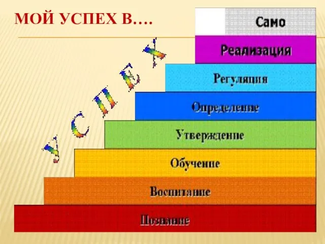 МОЙ УСПЕХ В….