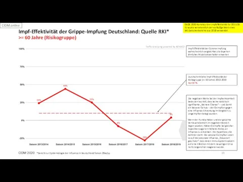 CIDM 2020 *Bericht zur Epidemiologie der Influenza in Deutschland Saison 20xx/yy