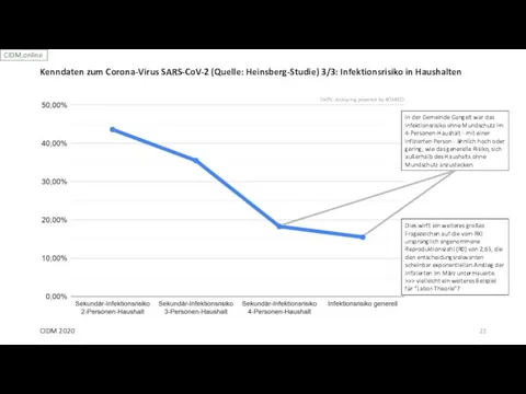 CIDM 2020 Traffic-Analyzing powered by ROMICO Kenndaten zum Corona-Virus SARS-CoV-2 (Quelle: