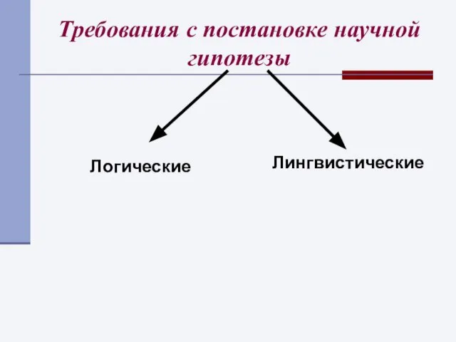 Требования с постановке научной гипотезы Логические Лингвистические