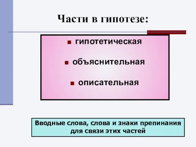 Части в гипотезе: гипотетическая объяснительная описательная Вводные слова, слова и знаки препинания для связи этих частей