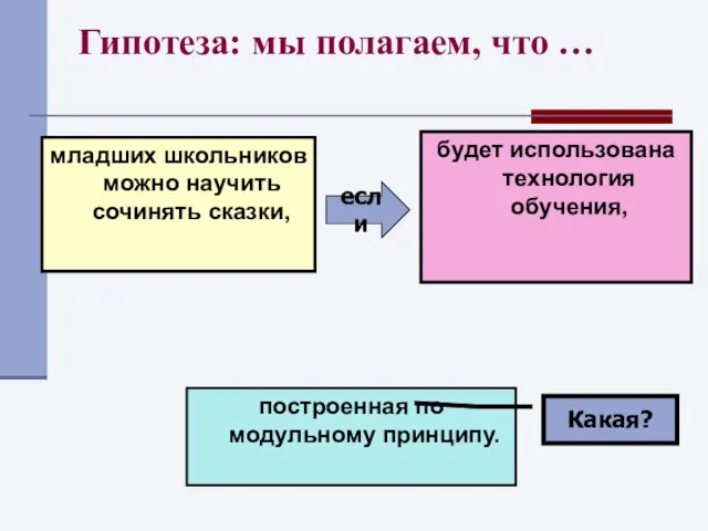 Гипотеза: мы полагаем, что … младших школьников можно научить сочинять сказки,