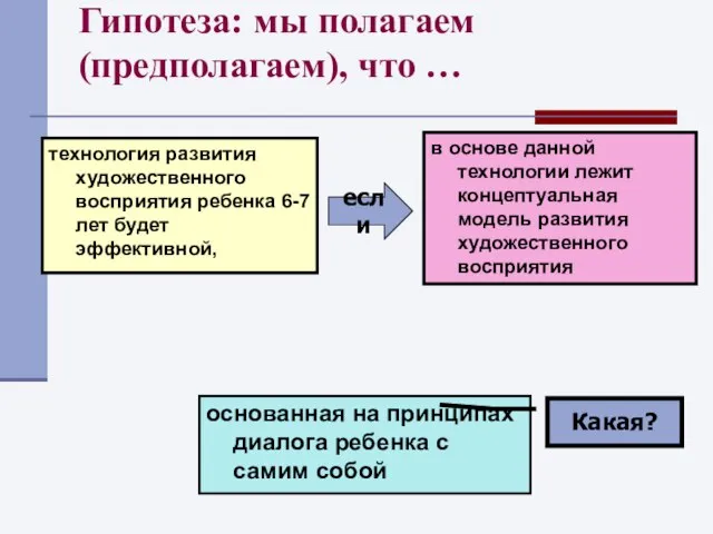 Гипотеза: мы полагаем (предполагаем), что … технология развития художественного восприятия ребенка