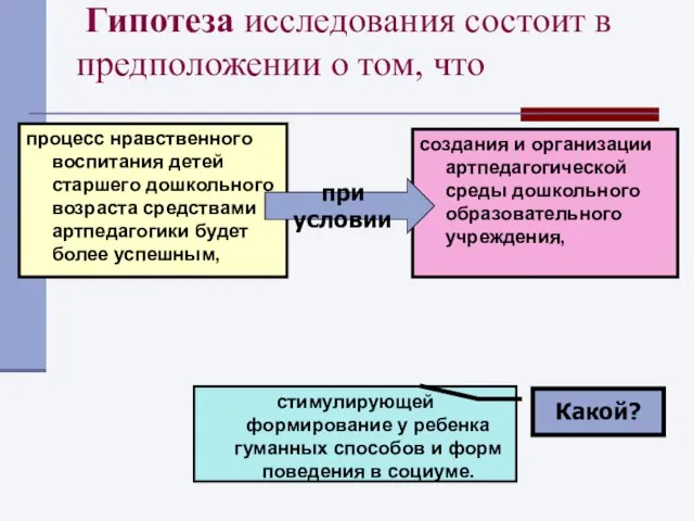 Гипотеза исследования состоит в предположении о том, что процесс нравственного воспитания