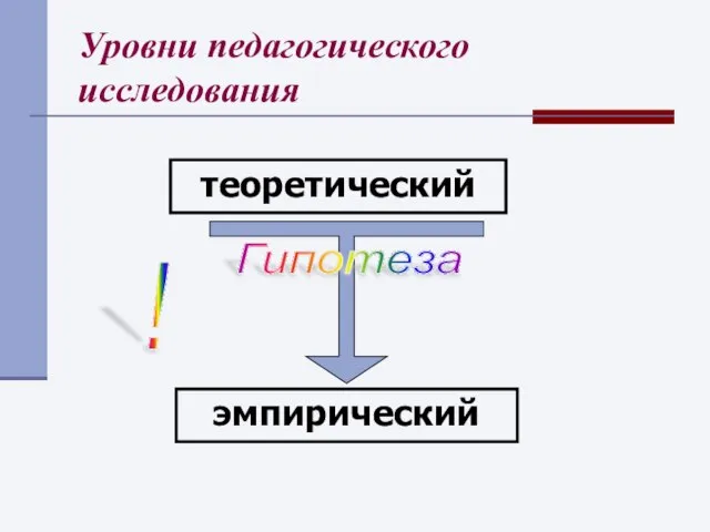 Уровни педагогического исследования теоретический эмпирический ! Гипотеза