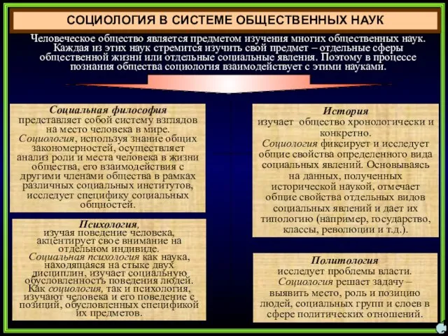 СОЦИОЛОГИЯ В СИСТЕМЕ ОБЩЕСТВЕННЫХ НАУК Психология, изучая поведение человека, акцентирует свое