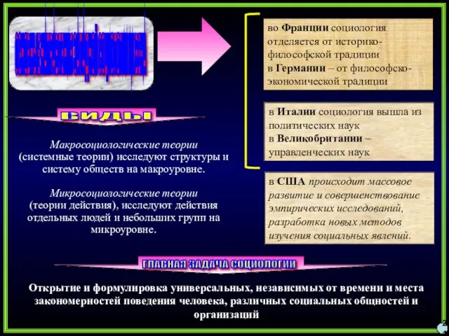 21 ОСНОВНЫЕ НАПРАВЛЕНИЯ ЗАПАДНОЙ СОЦИОЛОГИИ ХХ ВЕКА во Франции социология отделяется