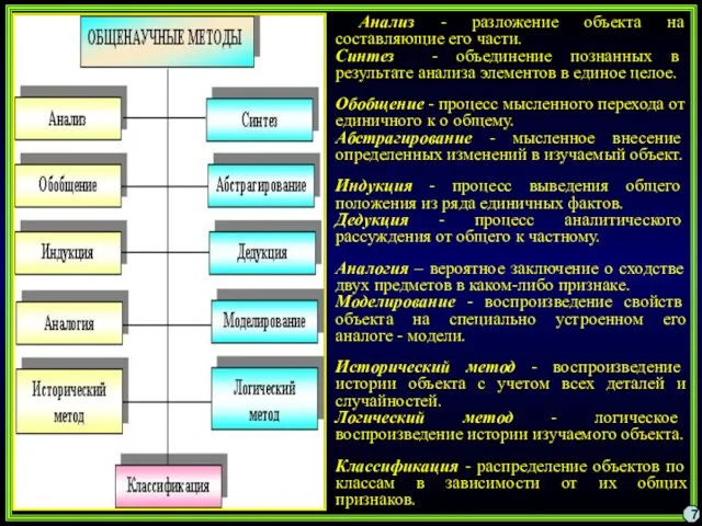 Анализ - разложение объекта на составляющие его части. Синтез - объединение