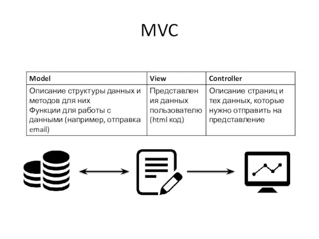 MVC