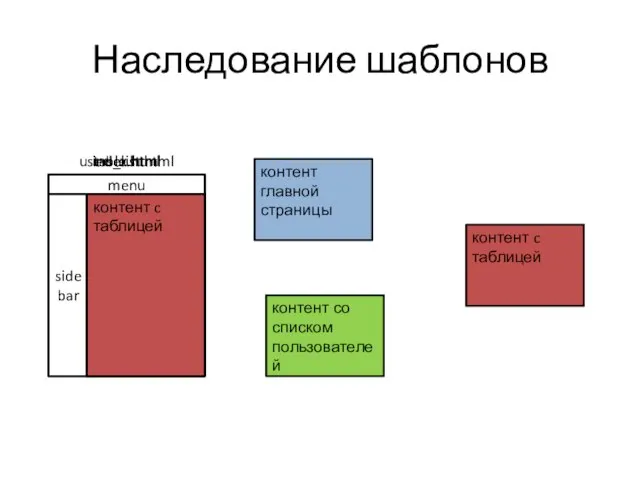 Наследование шаблонов menu side bar content 1 контент главной страницы menu