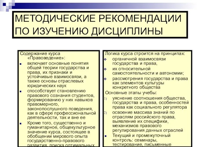 МЕТОДИЧЕСКИЕ РЕКОМЕНДАЦИИ ПО ИЗУЧЕНИЮ ДИСЦИПЛИНЫ Содержание курса «Правоведение»: включает основные понятия