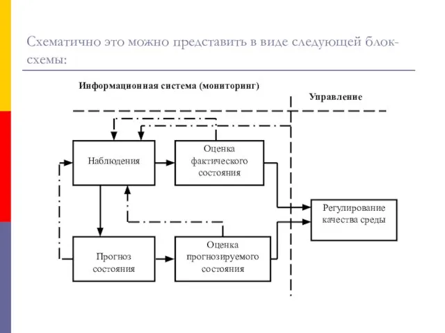 Схематично это можно представить в виде следующей блок-схемы: Наблюдения Оценка фактического