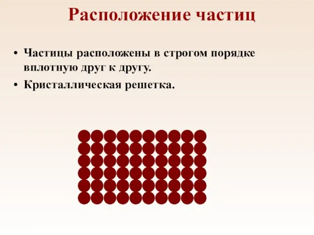 Расположение частиц Частицы расположены в строгом порядке вплотную друг к другу. Кристаллическая решетка.