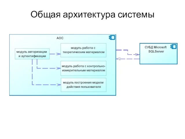 Общая архитектура системы