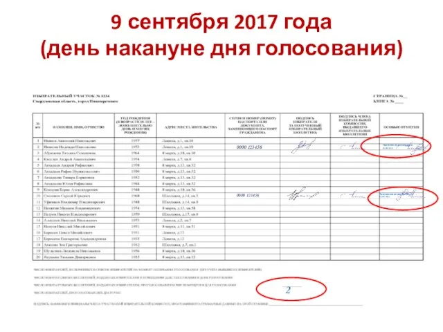 9 сентября 2017 года (день накануне дня голосования) 2 0000 123456