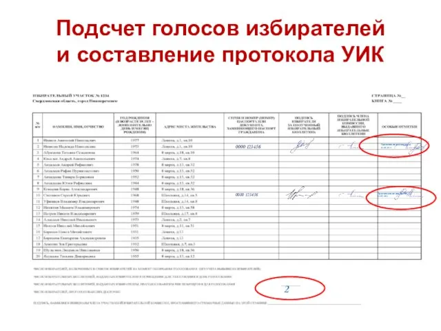 Подсчет голосов избирателей и составление протокола УИК 2 0000 123456 Проголосовал