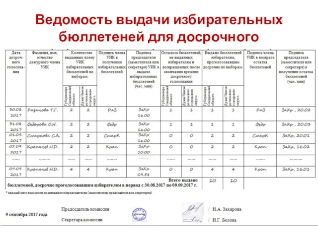 Ведомость выдачи избирательных бюллетеней для досрочного голосования