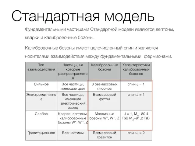 Стандартная модель Фундаментальными частицами Стандартной модели являются лептоны, кварки и калибровочные