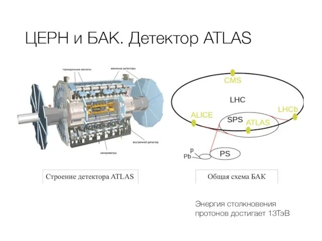 ЦЕРН и БАК. Детектор ATLAS Энергия столкновения протонов достигает 13ТэВ