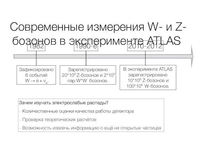 Современные измерения W- и Z-бозонов в эксперименте ATLAS Зафиксировано 6 событий