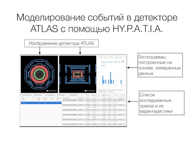 Моделирование событий в детекторе ATLAS с помощью HY.P.A.T.I.A. Изображения детектора ATLAS