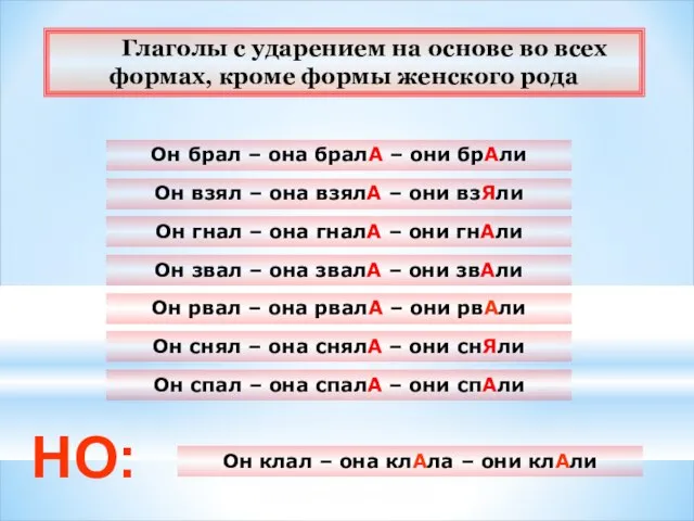 Глаголы с ударением на основе во всех формах, кроме формы женского